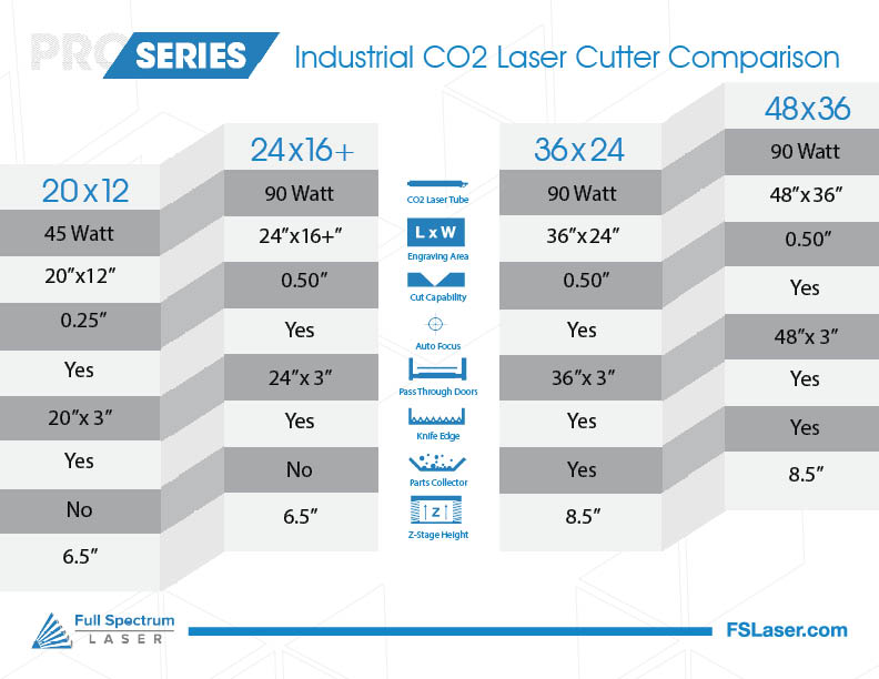 B Pro Comparison Chart